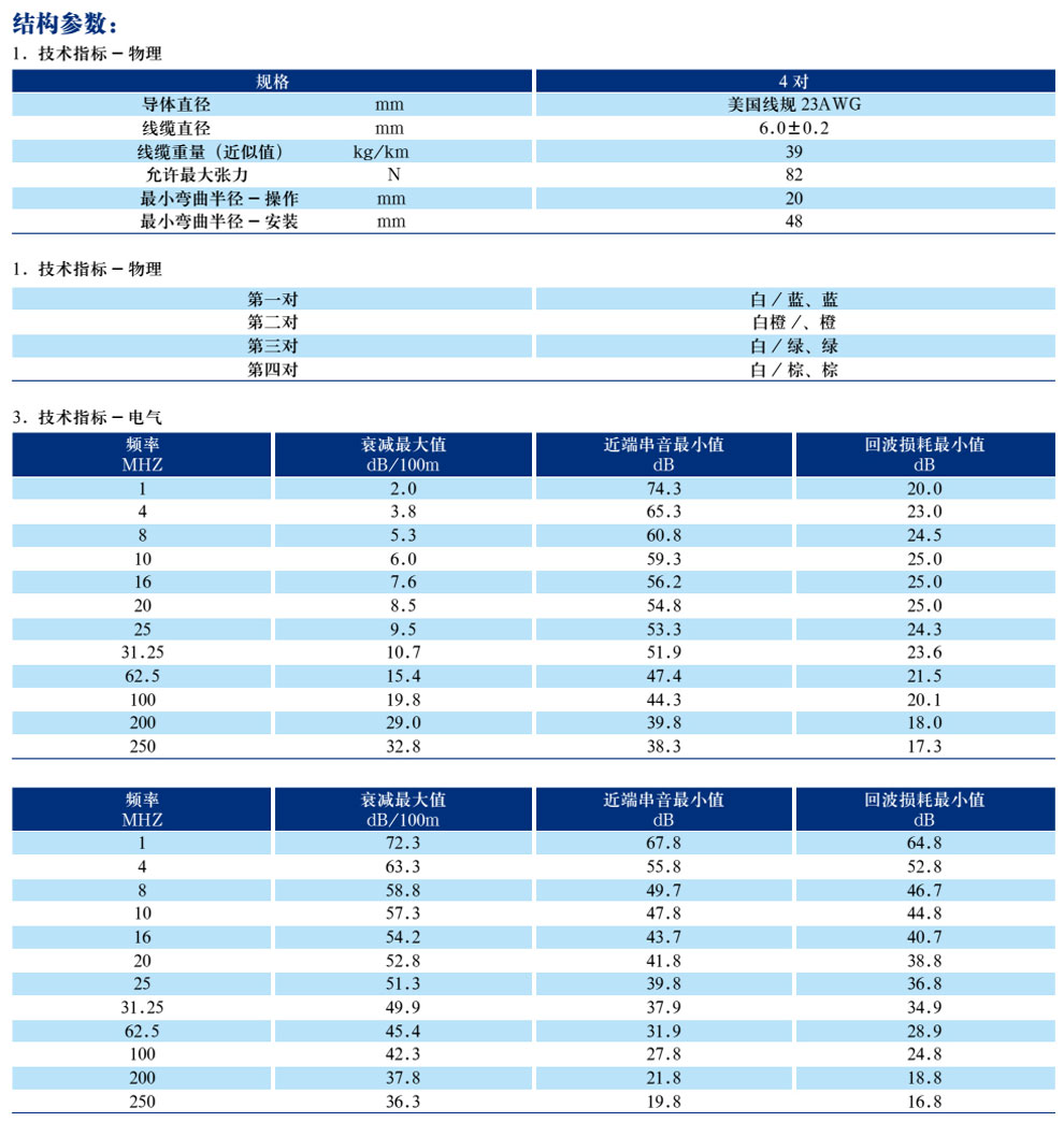 五類、超5類4對非屏蔽局域網(wǎng)數(shù)字通信電纜(圖5)