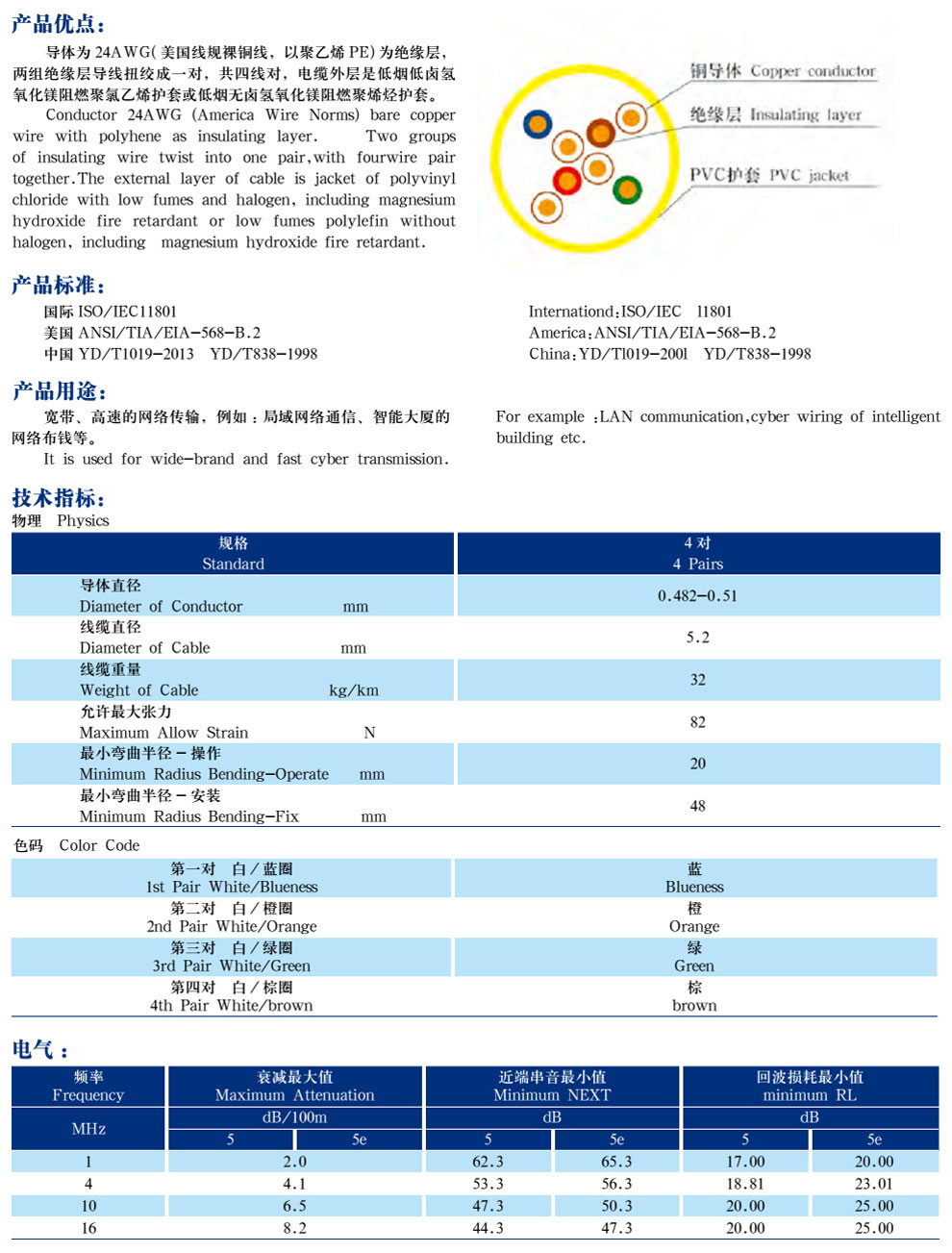 五類、超5類4對非屏蔽局域網(wǎng)數(shù)字通信電纜(圖2)