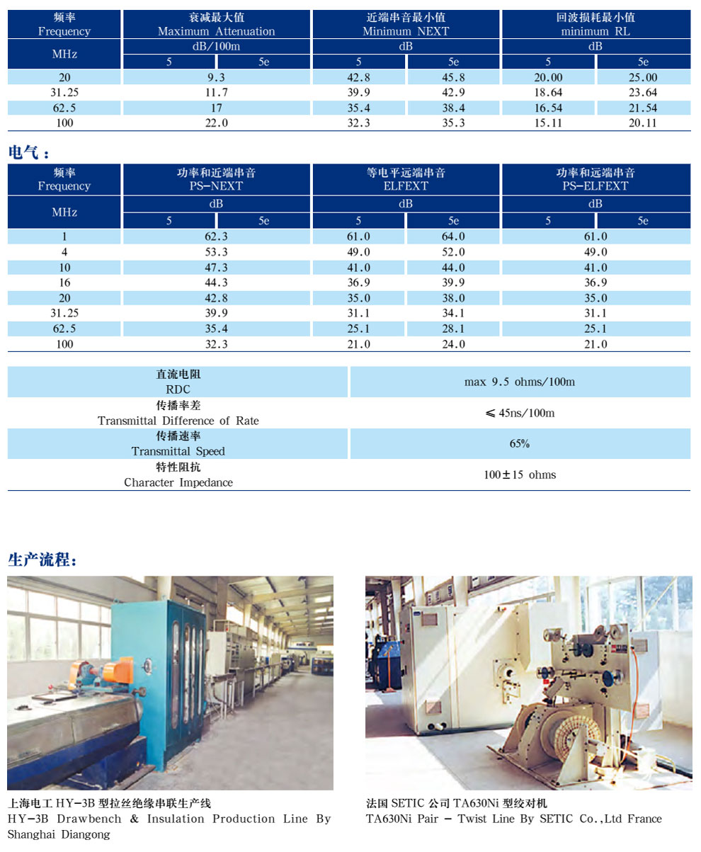 五類、超5類4對非屏蔽局域網(wǎng)數(shù)字通信電纜(圖3)