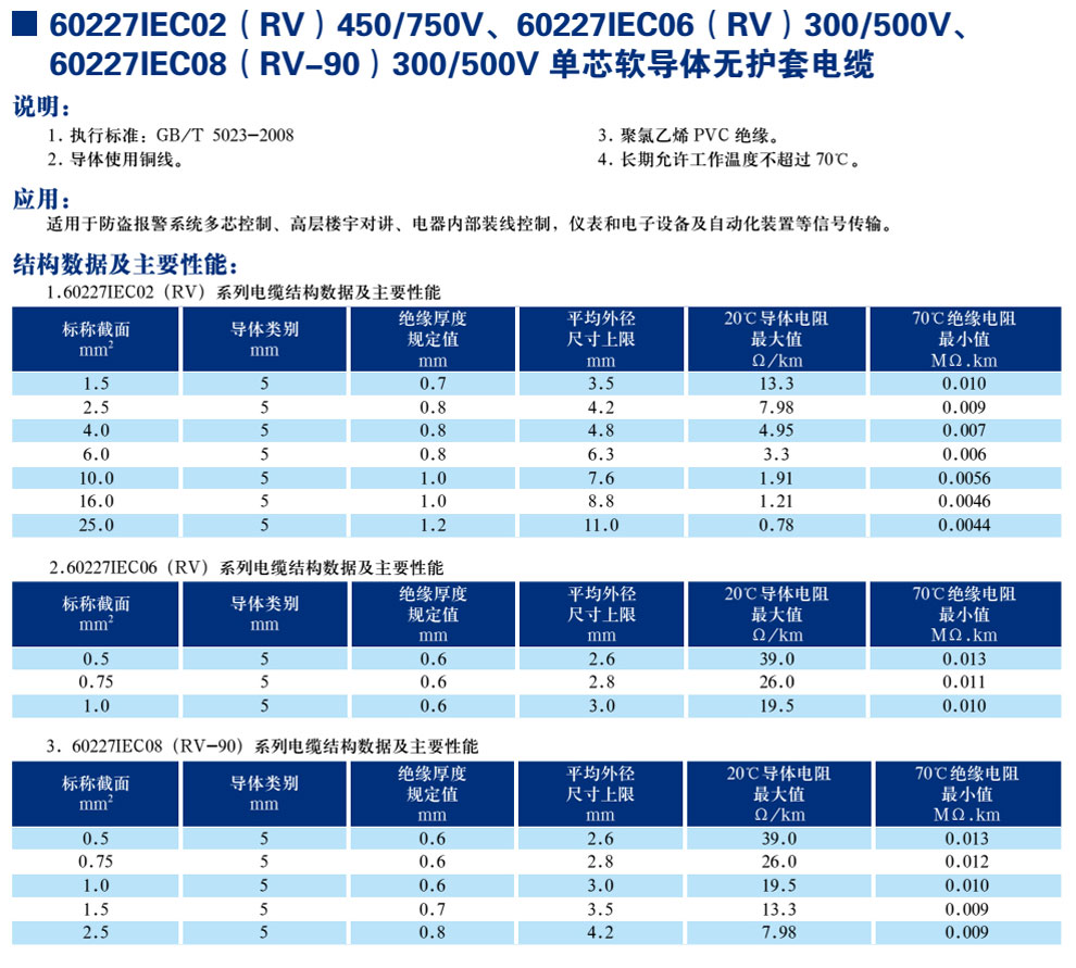 30227IEC02(RV)450/750V、60227IEC06(RV)300/500V、600227IEC08(RV-90)300/500V單芯軟導(dǎo)體無護(hù)套電纜(圖1)
